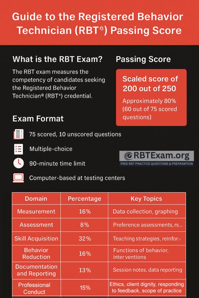 How to Pass the RBT® Exam-Score Breakdown