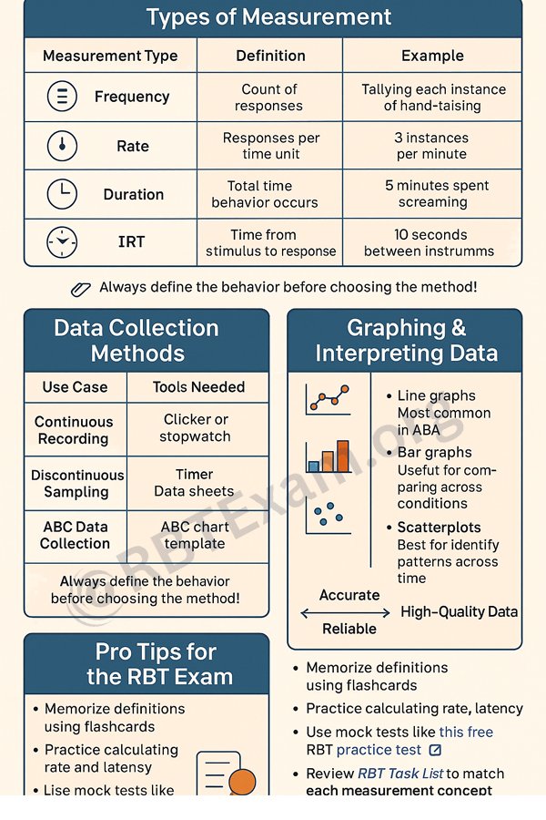 RBT Measurement (Unit A) — Quick Reference & Mastery Map1