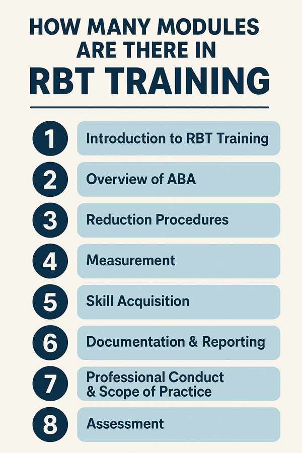RBT Exam Modules