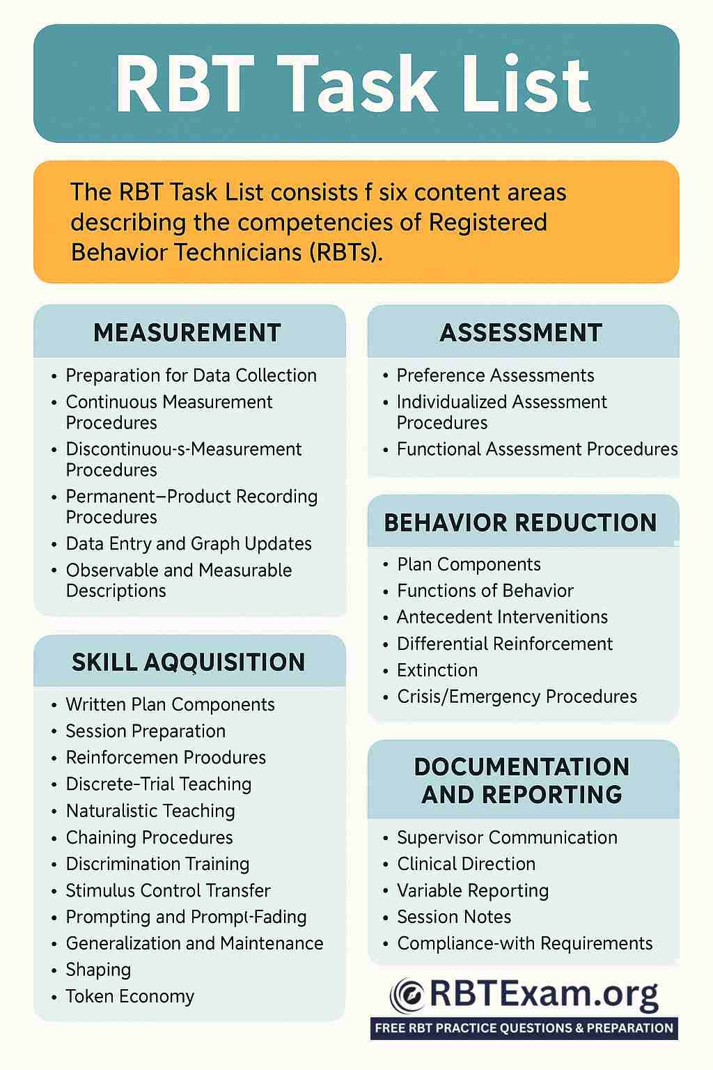 RBT® Task List by (BACB) 2025 Explained: What Every Behavior Technician
