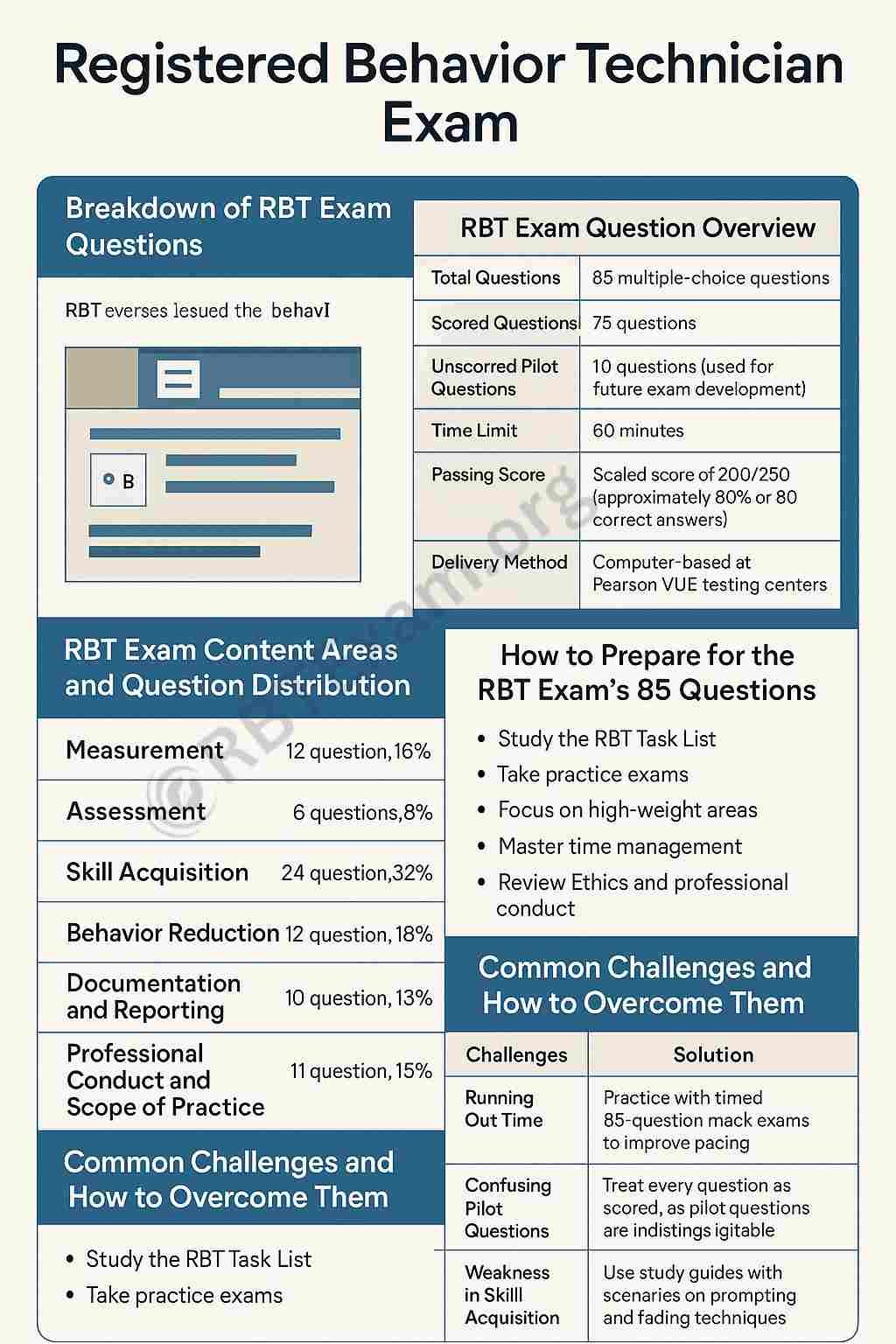 How Many Questions Are on RBT Exam?